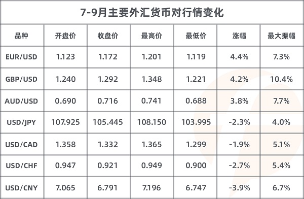 FOLLOWME 2020第三季度社區(qū)交易報(bào)告正式出爐！