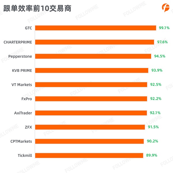 FOLLOWME 2020第三季度社區(qū)交易報(bào)告正式出爐！