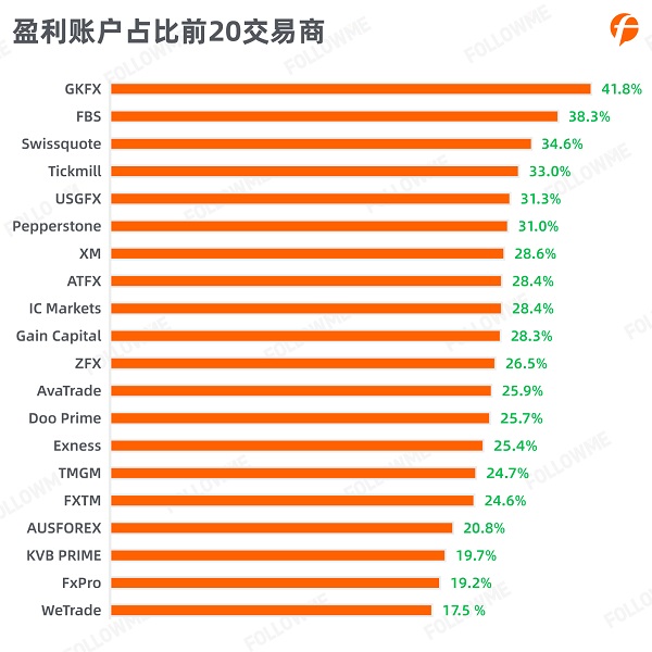 FOLLOWME 2020第三季度社區(qū)交易報(bào)告正式出爐！