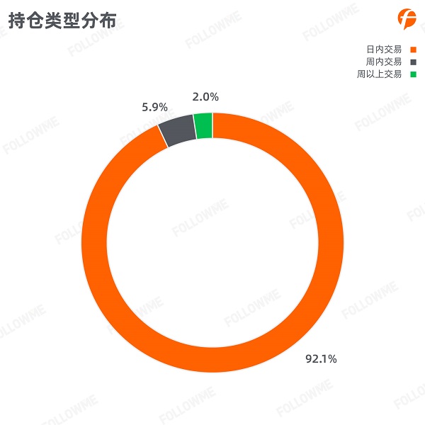 FOLLOWME 2020第三季度社區(qū)交易報(bào)告正式出爐！