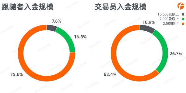 FOLLOWME 2020第三季度社區(qū)交易報(bào)告正式出爐！