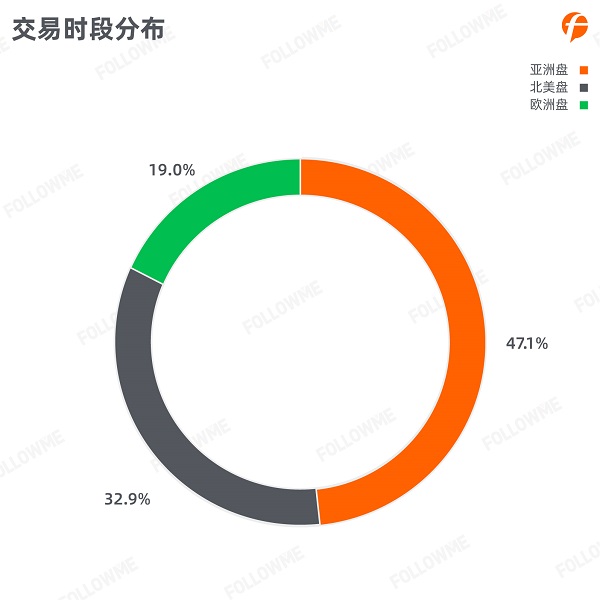 FOLLOWME 2020第三季度社區(qū)交易報(bào)告正式出爐！