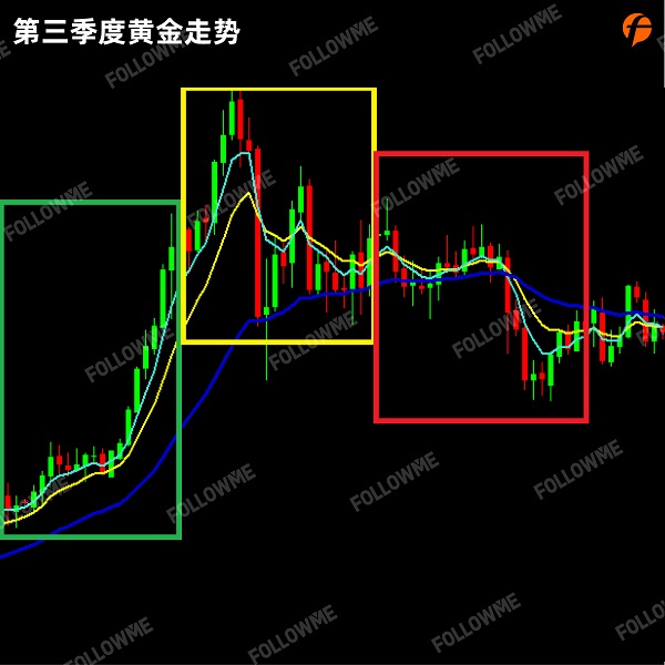 FOLLOWME 2020第三季度社區(qū)交易報(bào)告正式出爐！