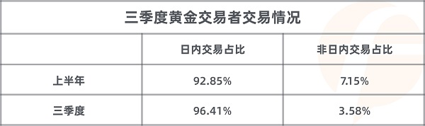 FOLLOWME 2020第三季度社區(qū)交易報(bào)告正式出爐！