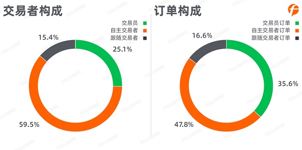 FOLLOWME 2020第三季度社區(qū)交易報(bào)告正式出爐！