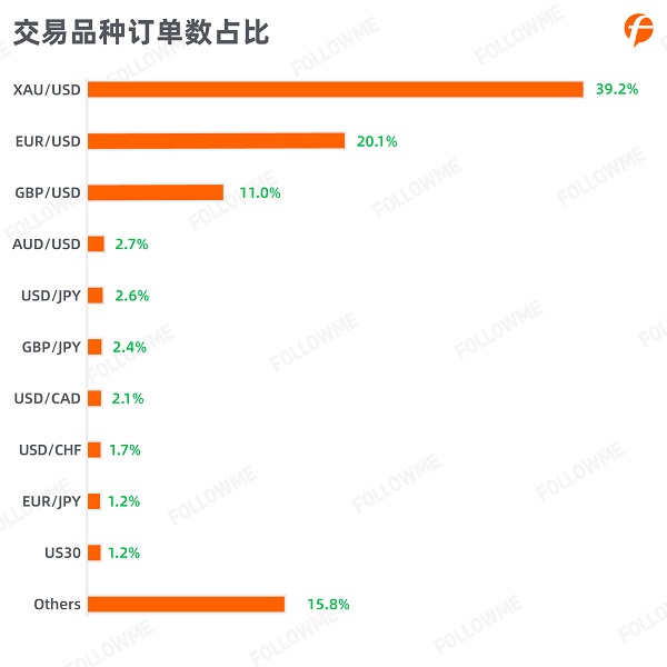 FOLLOWME 2020第三季度社區(qū)交易報(bào)告正式出爐！