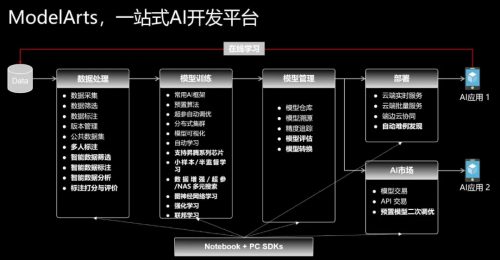 讓AI像Excel一樣普及：這周末，我們聊了聊AI的無障礙打開方式