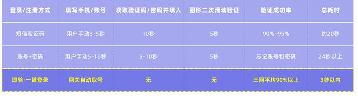 網(wǎng)絡(luò)小貸迎最強(qiáng)監(jiān)管 城商行零售貸款有望更上一層樓