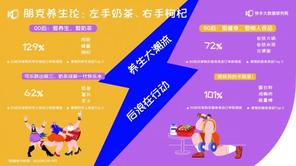 《2020快手電商生態(tài)報告》：快手電商GMV 兩年增長千倍