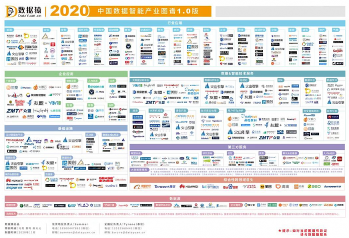 星環(huán)科技入選《2020中國(guó)數(shù)據(jù)智能產(chǎn)業(yè)圖譜》