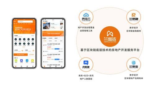 基于區(qū)塊鏈技術(shù)的房地產(chǎn)管理平臺——蘭房鏈亮相高交會