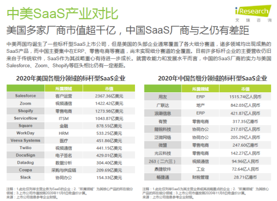 2020年企業(yè)級SaaS行業(yè)研究報告 神州云動CRM賦能客戶價值