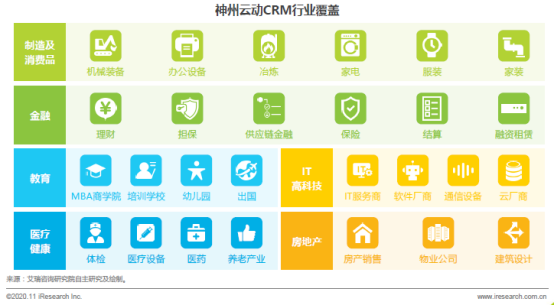 2020年企業(yè)級SaaS行業(yè)研究報告 神州云動CRM賦能客戶價值