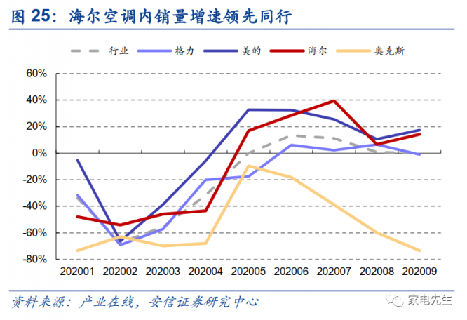 年末港交所上市？安信證券：海爾智家A+H市值可達(dá)近4000億元