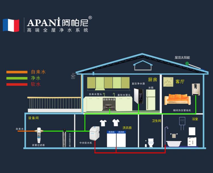 高端凈水器十大品牌阿帕尼 用專業(yè)贏得消費者口碑