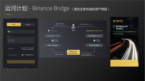 DeFi的新階段：幣安智能鏈是否值得期待？