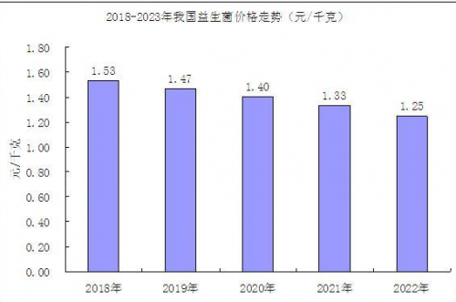 揭秘自然陽光：以創(chuàng)新、品質(zhì)益生菌產(chǎn)品對(duì)話新時(shí)代消費(fèi)者健康需求