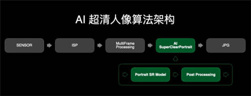 開啟5G人像視頻新時代！OPPO推出全維人像視頻技術(shù)系統(tǒng)