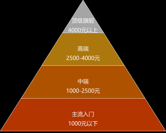 聯(lián)發(fā)科預(yù)告6nm天璣新品，可預(yù)見的一場市場奇襲