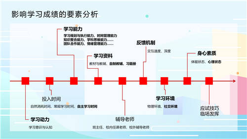 干貨分享 