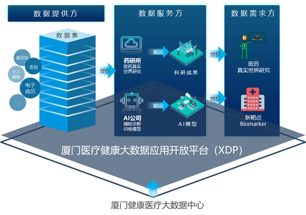 隱私計(jì)算就在身邊， 五大案例帶你認(rèn)識(shí)