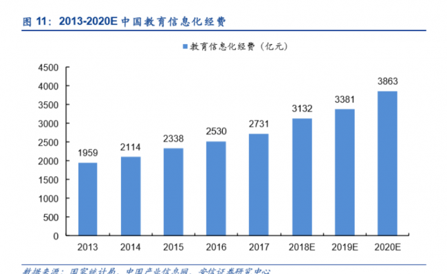 一起教育科技即將赴美IPO，互聯(lián)網(wǎng)+教育成為新風口