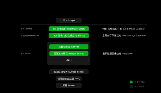 又一黑科技，OPPO發(fā)布全鏈路色彩管理系統(tǒng)，用機(jī)體驗(yàn)再次升級(jí)