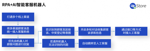 疫后重生的餐飲業(yè)，UB Store破解餐企“線上化”轉(zhuǎn)型痛點