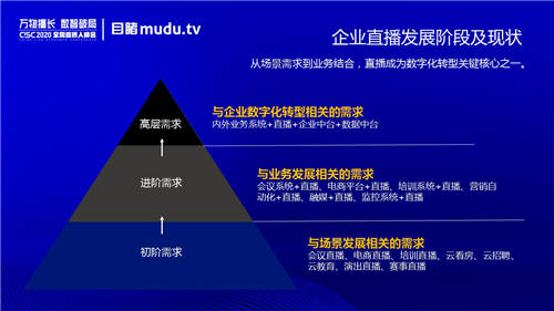 目睹CEO魯力：企業(yè)直播服務(wù)的核心價值是助力客戶成功