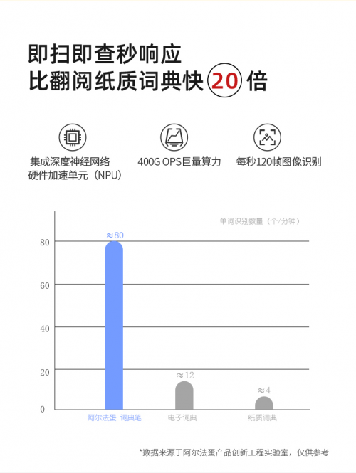 詞典筆/翻譯筆哪個(gè)牌子好？這篇深度測評(píng)幫你選出性價(jià)比之王