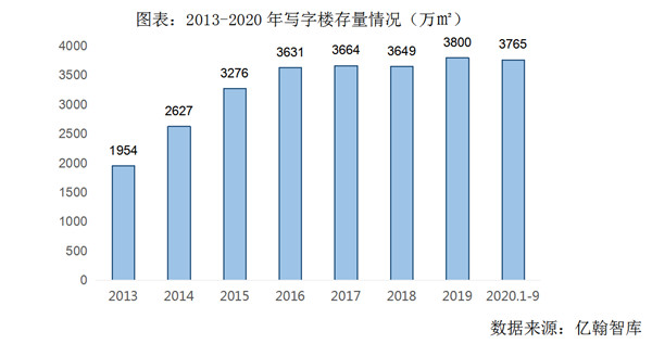 逆風(fēng)翻盤，世茂如何在2020穩(wěn)步上揚(yáng)？