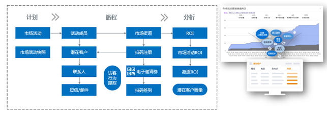 神州云動(dòng)： CRM客戶關(guān)系全生命周期的運(yùn)營體系