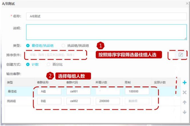 獨(dú)家案例：某A股上市城商行 巧妙切入、快速落地精準(zhǔn)營銷