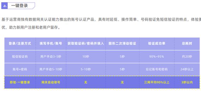 獨(dú)家案例：某A股上市城商行 巧妙切入、快速落地精準(zhǔn)營銷