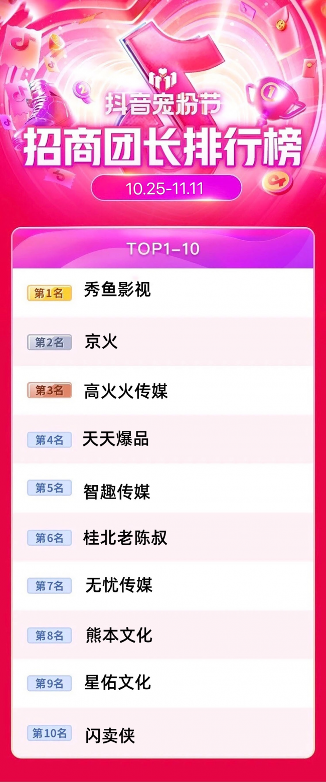 閃賣俠挺進(jìn)招商團(tuán)長(zhǎng)TOP10，雙十一展示靚眼數(shù)據(jù)！