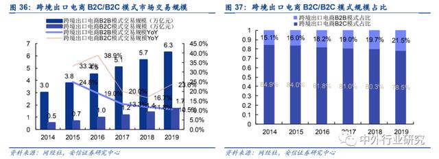 跨境電商如火如荼，科創(chuàng)型企業(yè)如何找到切入點(diǎn)成功打造跨境品牌？