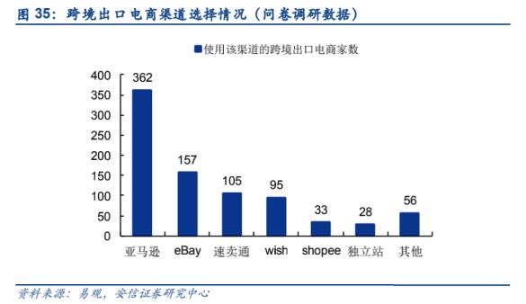 跨境電商如火如荼，科創(chuàng)型企業(yè)如何找到切入點(diǎn)成功打造跨境品牌？