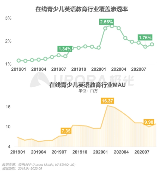 極光發(fā)布在線青少兒英語行業(yè)報告，阿卡索打造高水平外教團(tuán)隊