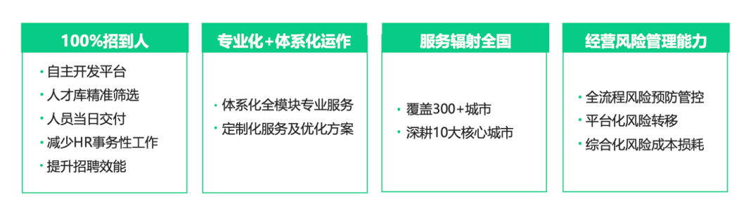 直擊人力痛點，青團社如何為15萬家零售企業(yè)降本40%？