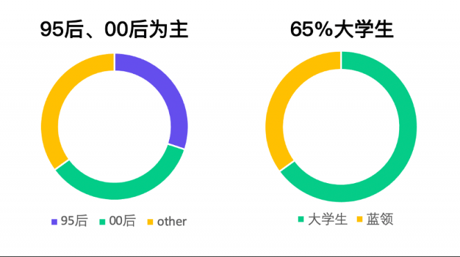 直擊人力痛點，青團社如何為15萬家零售企業(yè)降本40%？