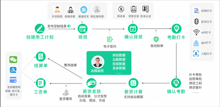 直擊人力痛點，青團社如何為15萬家零售企業(yè)降本40%？