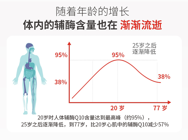 保養(yǎng)心臟輔酶Q10怎么選？萊特維健輔酶Q10心臟的動(dòng)力源泉