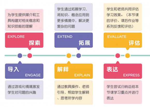 同是直播課，火花思維和豌豆思維學(xué)哪個(gè)？