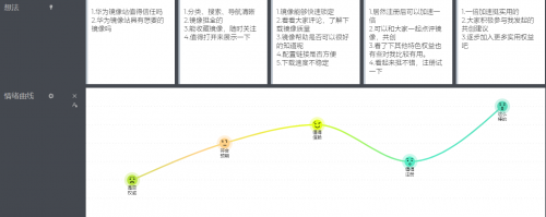 產(chǎn)品經(jīng)理與程序員之間如何破局？