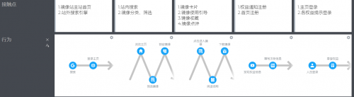 產(chǎn)品經(jīng)理與程序員之間如何破局？