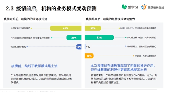 愛學(xué)習(xí)教育集團CEO李川：OMO模式將成為教育新常態(tài)