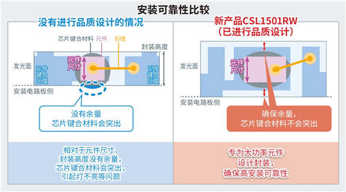 ROHM推出超小型紅外LED非常適合VR/MR/AR視線追蹤應用