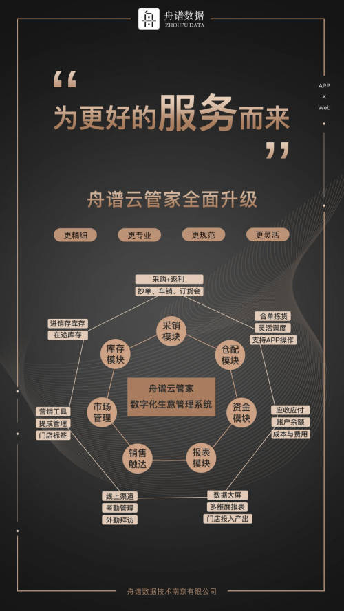 舟譜數據：助力快消行業(yè)數字化轉型新發(fā)展