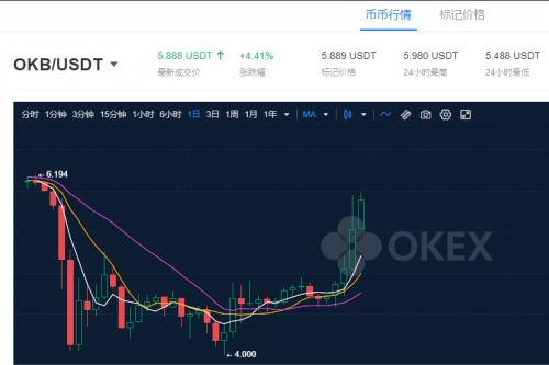 OKEx浴火重生，從OKB生態(tài)和OKEXChain布局看OKEx的大戰(zhàn)略