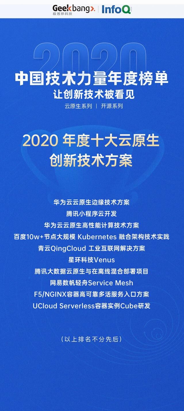 InfoQ 正式發(fā)布2020中國(guó)技術(shù)力量年度榜單